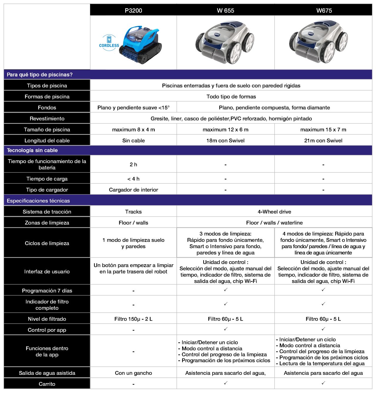electric-cleaners-guide